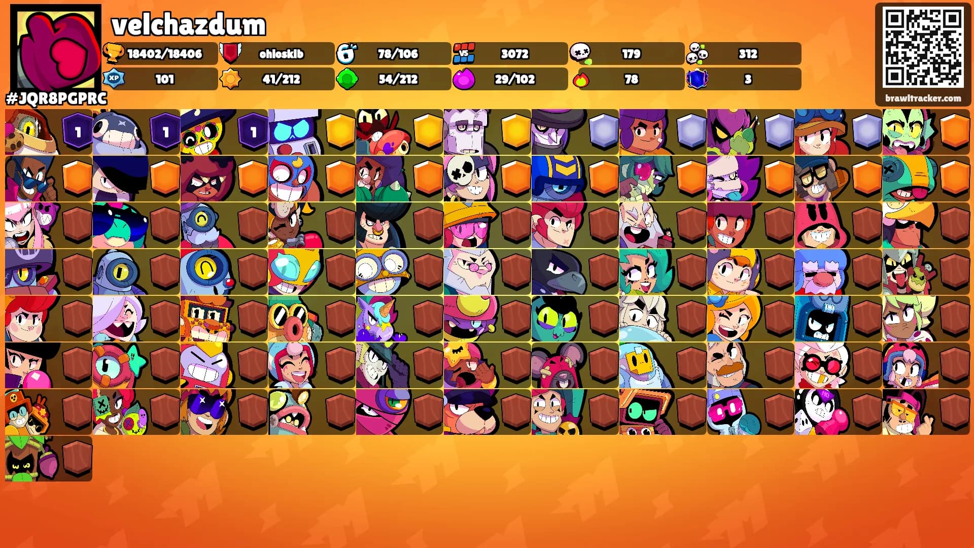 velchazdum's Ranks
