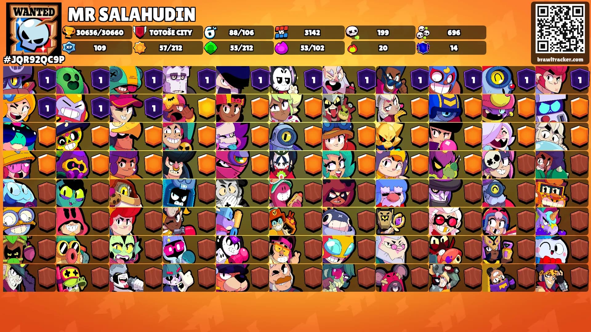 MR SALAHUDIN's Ranks