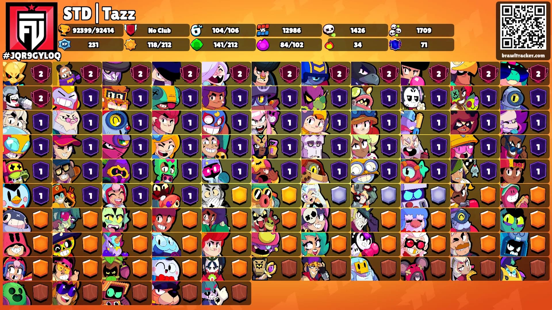 STD|Tazz's Ranks