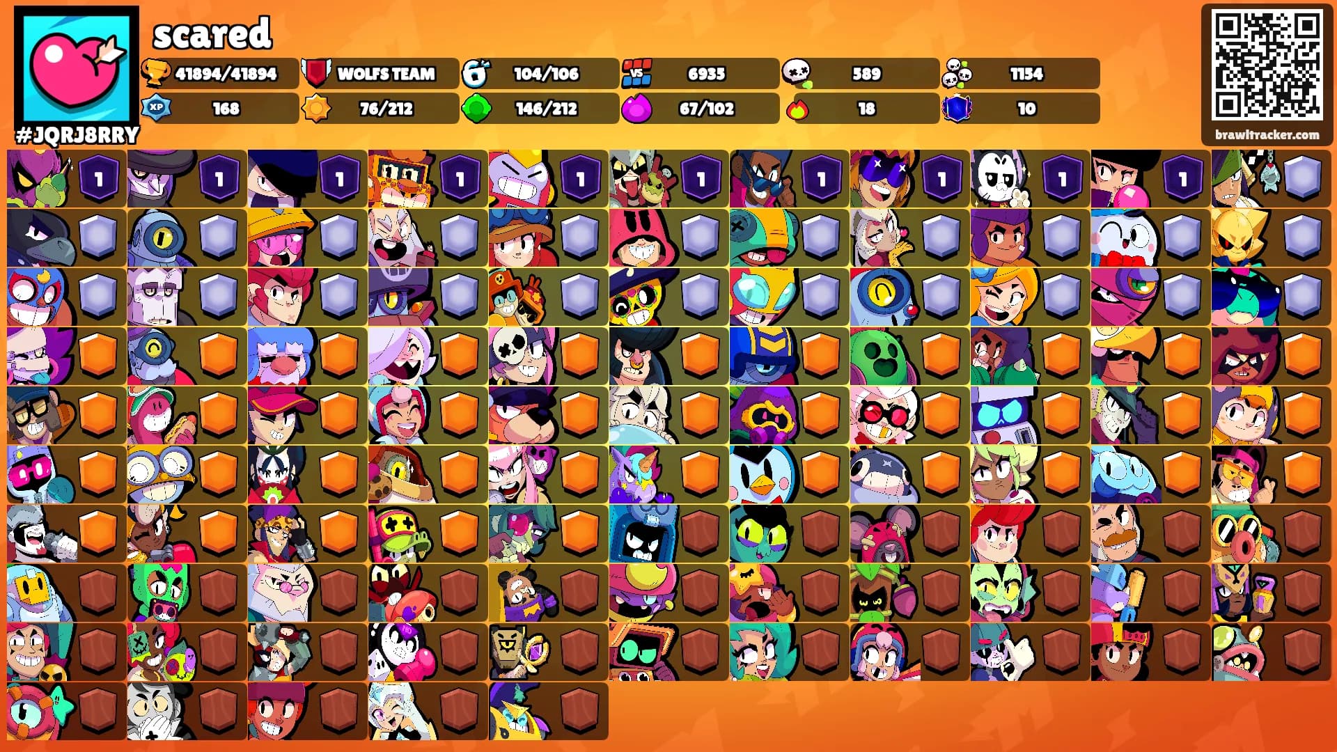 scared's Ranks