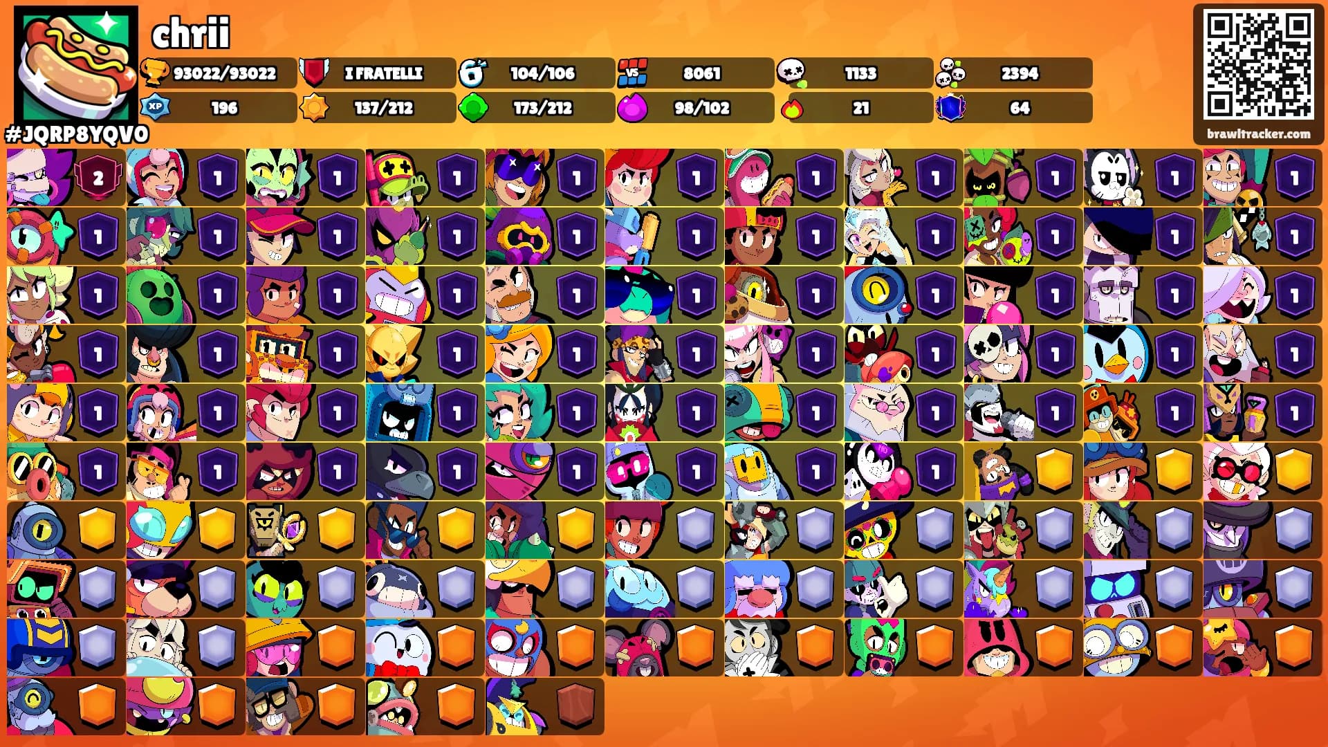 chrii's Ranks