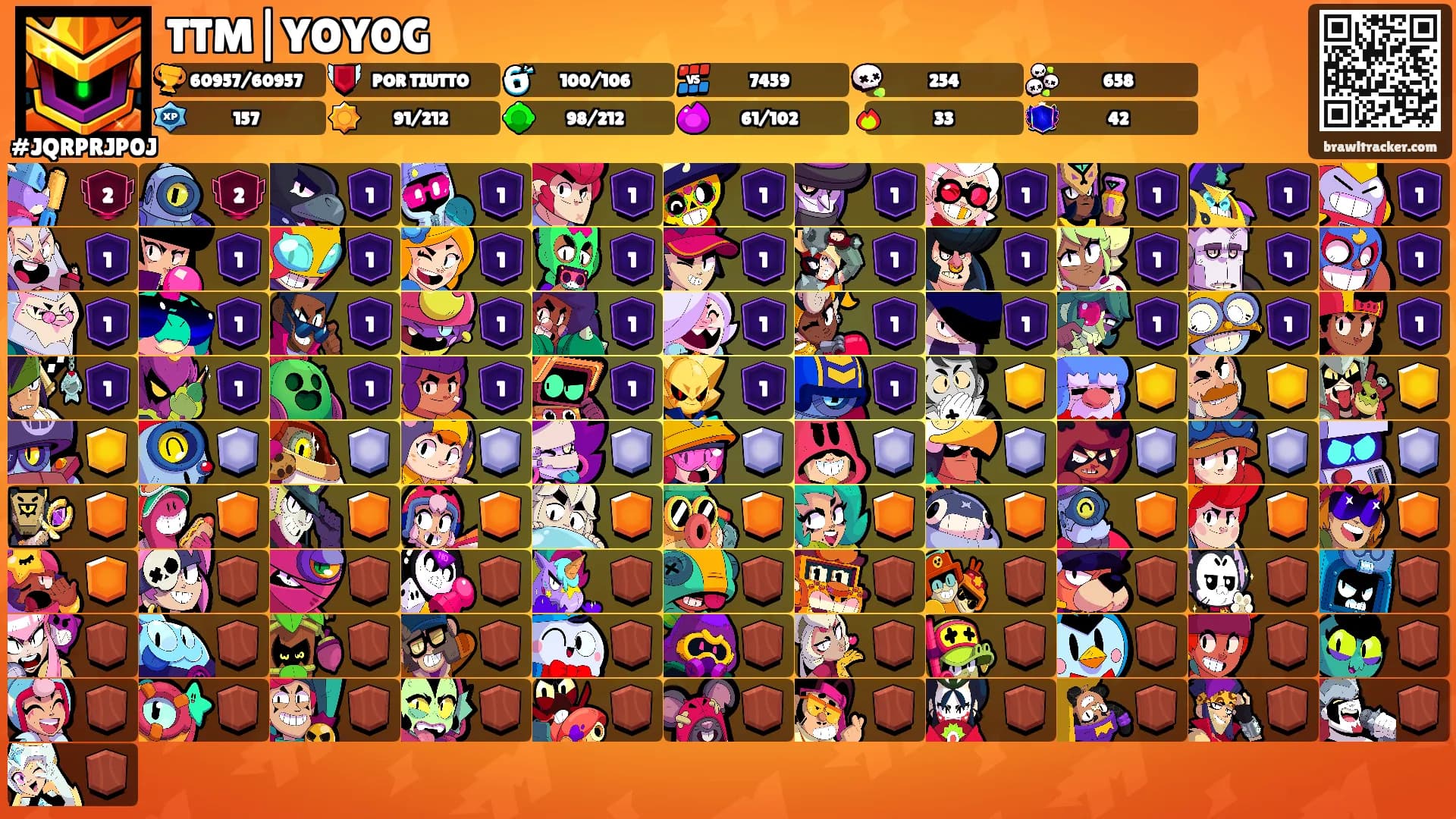 TTM|YOYOG's Ranks
