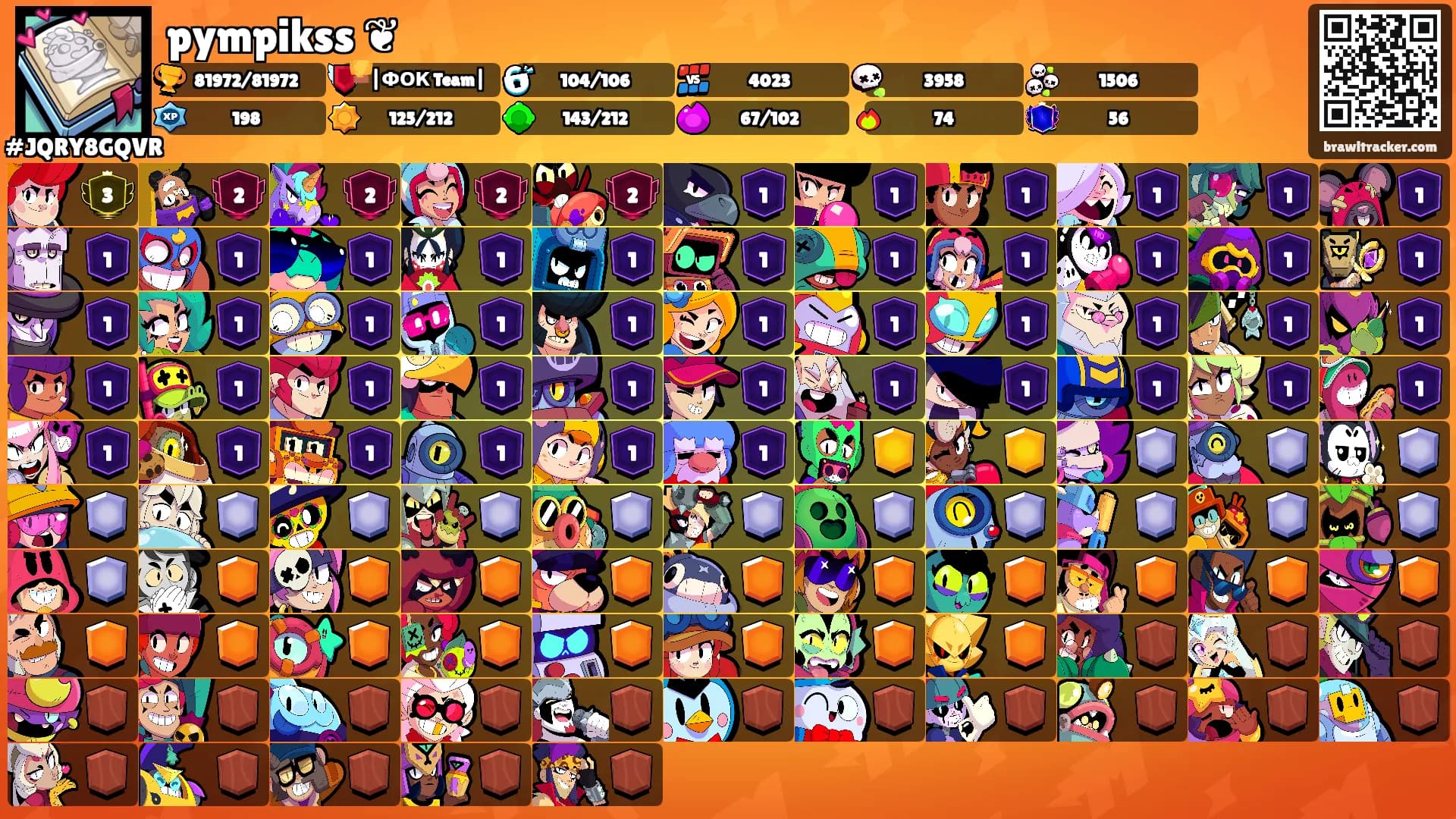 pympikss ❦'s Ranks