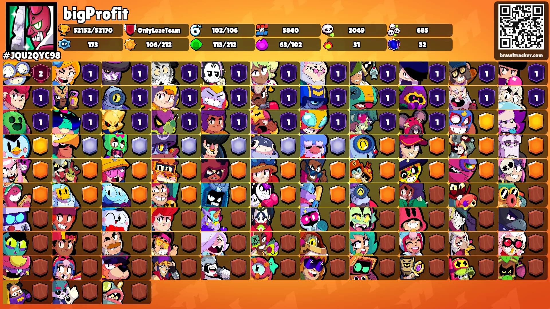 bigProfit's Ranks