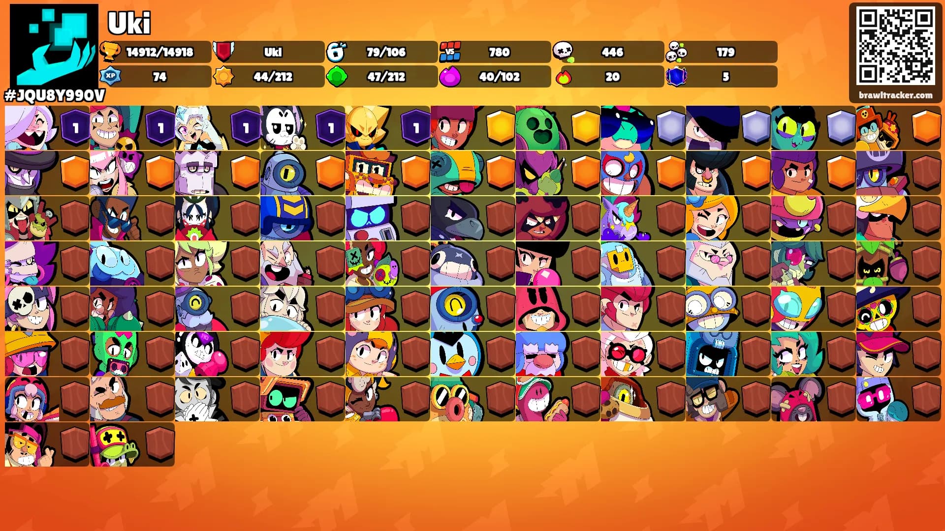 Uki's Ranks