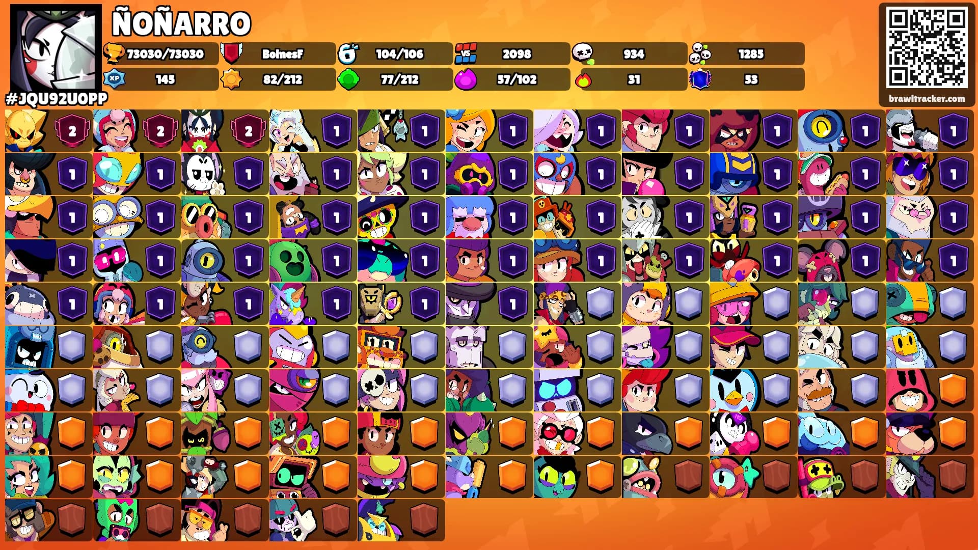 ÑOÑARRO's Ranks