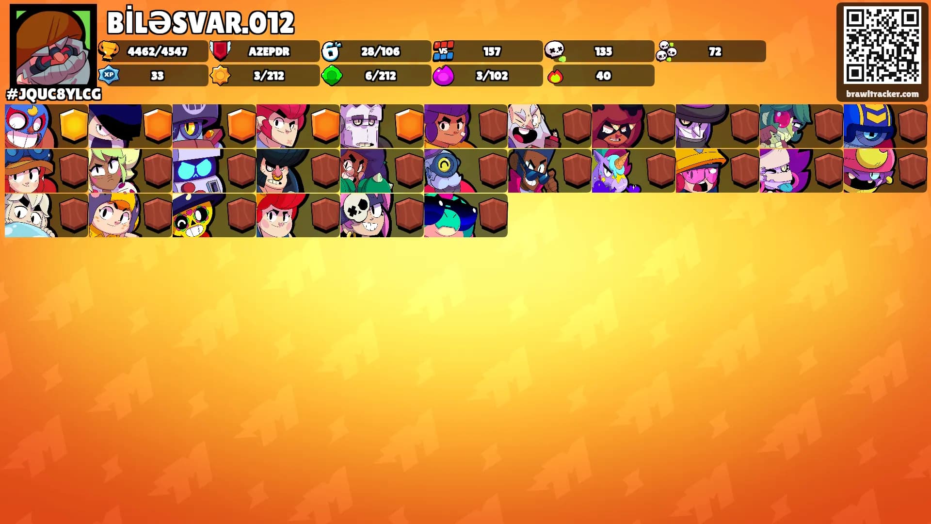 BİLƏSVAR.012's Ranks