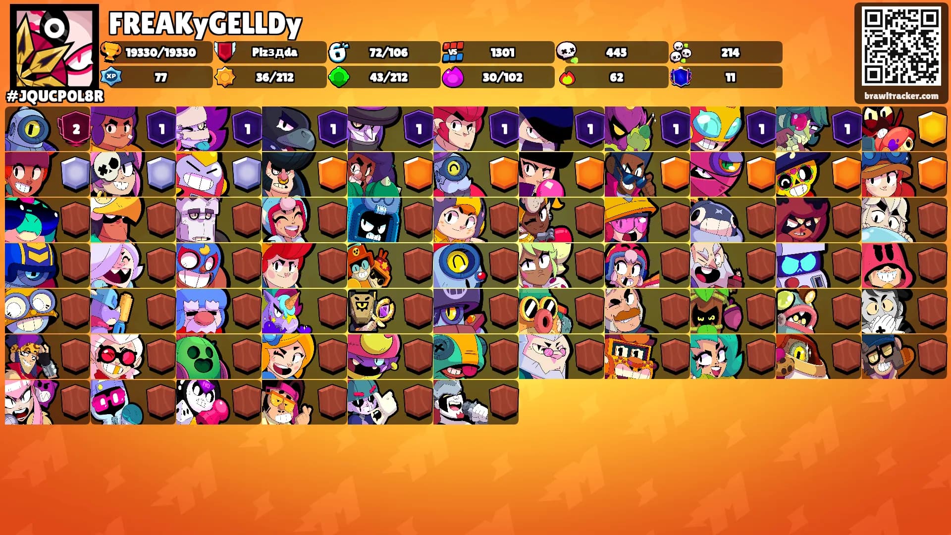 FREAKyGELLDy's Ranks