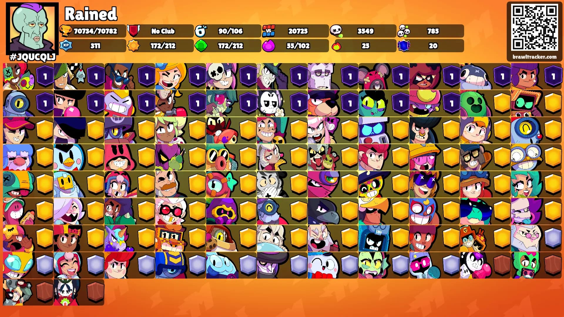 Rained's Ranks