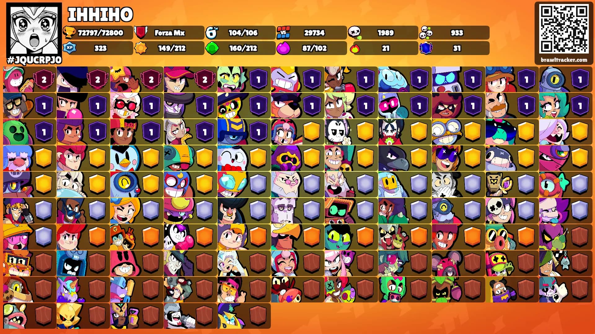 IHHIHO's Ranks