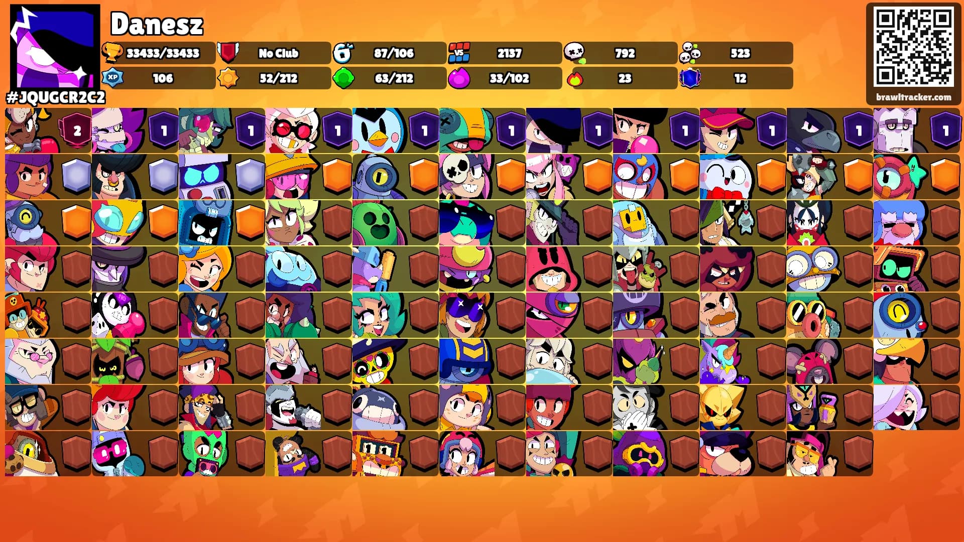 Danesz's Ranks