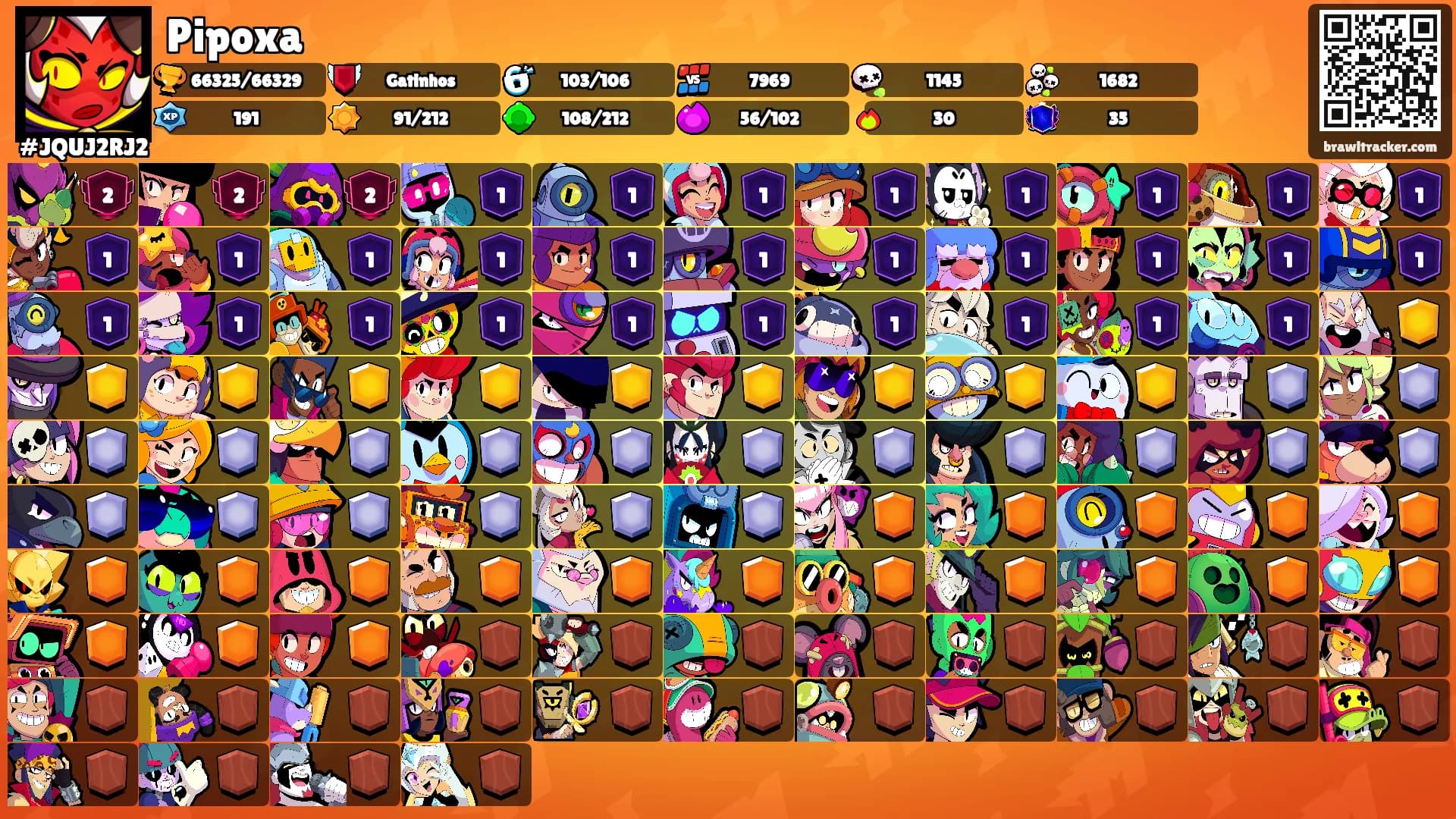 Pipoxa's Ranks