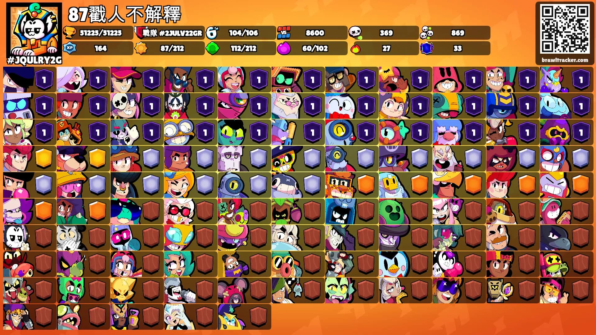 87戳人不解釋's Ranks