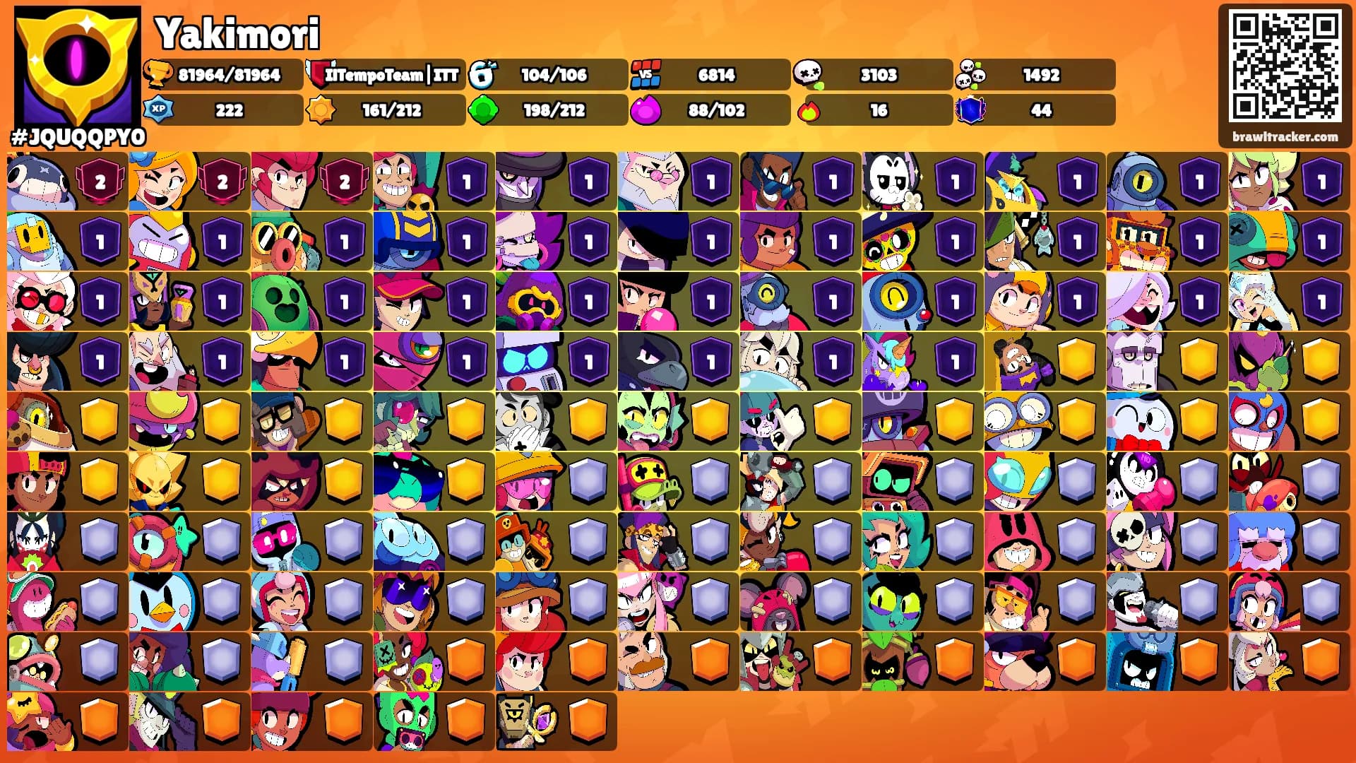 Yakimori's Ranks