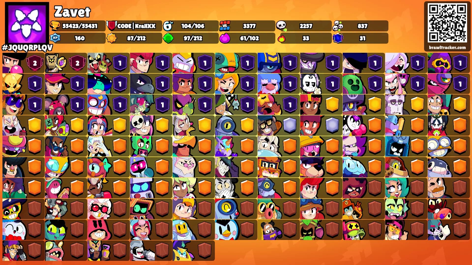Zavet's Ranks