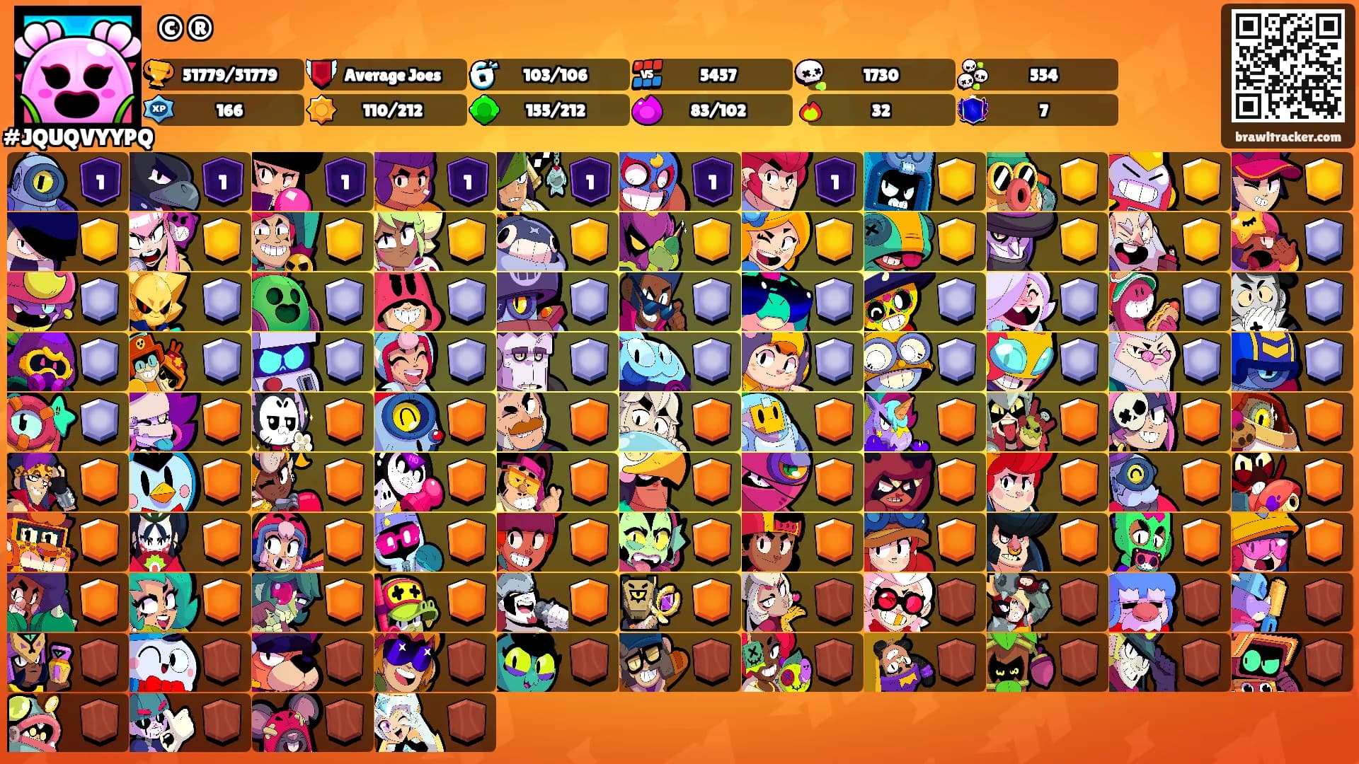 ©®'s Ranks