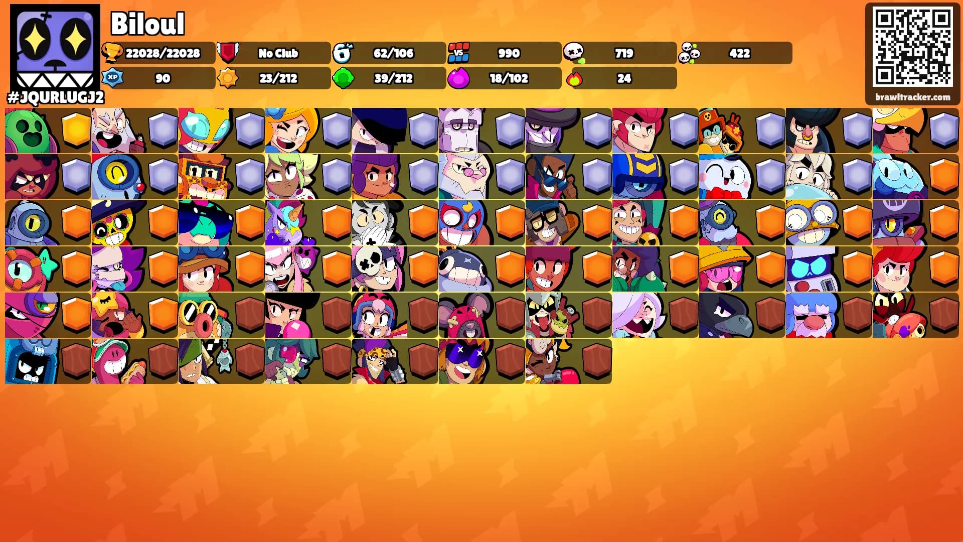 Biloul's Ranks