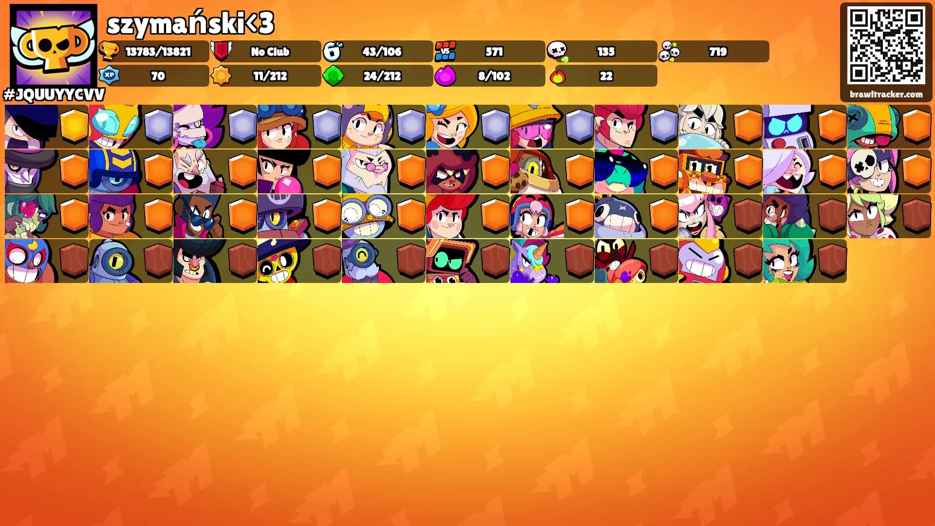 szymański<3's Ranks