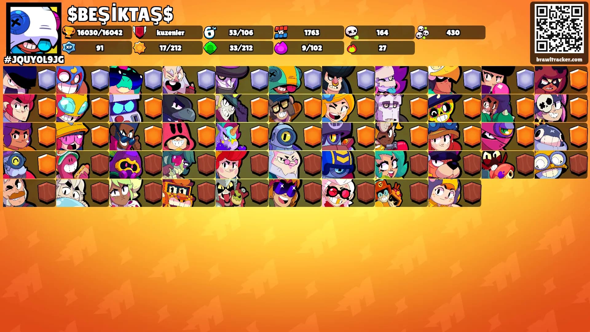 $BEŞİKTAŞ$'s Ranks