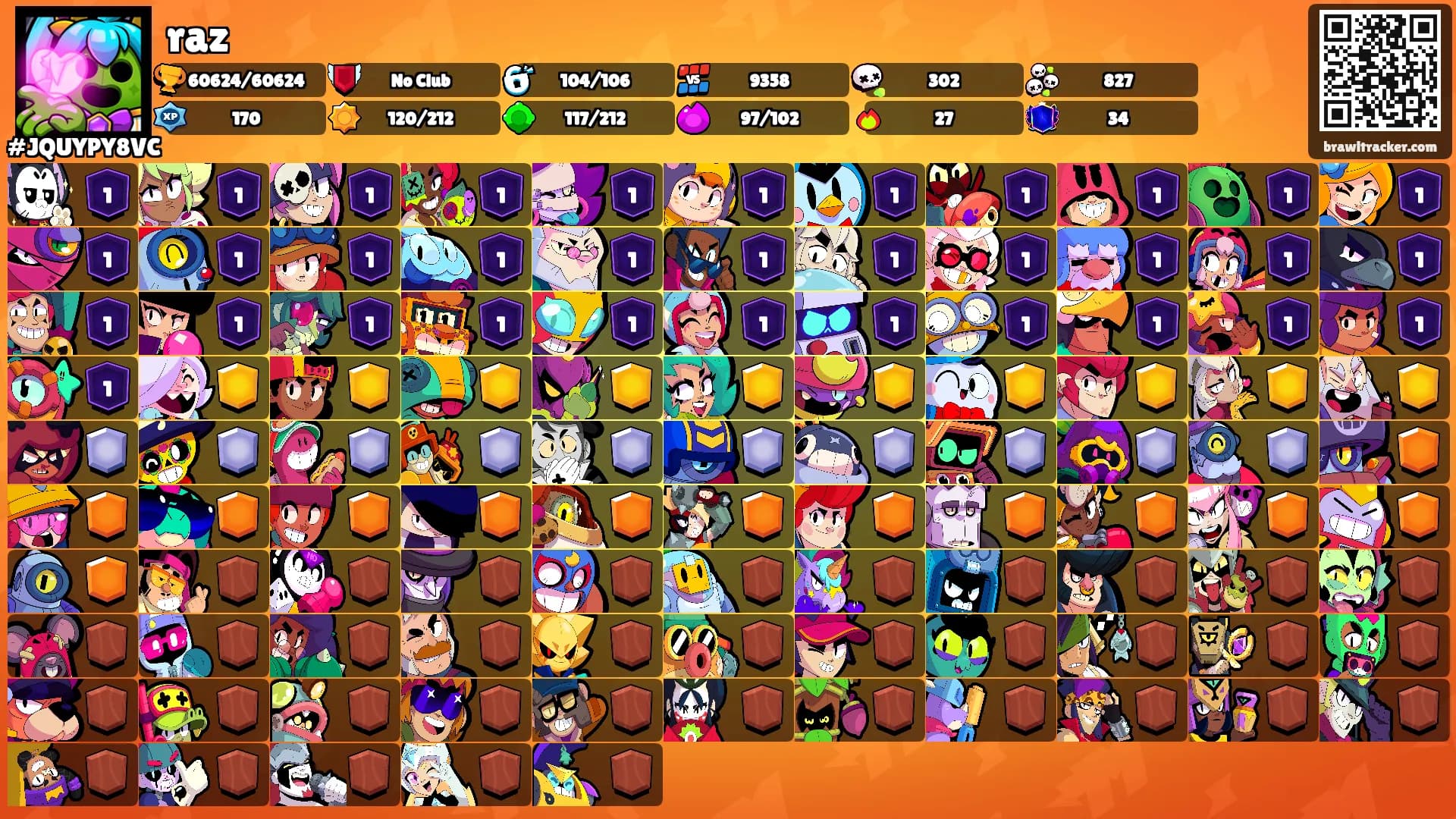 raz's Ranks