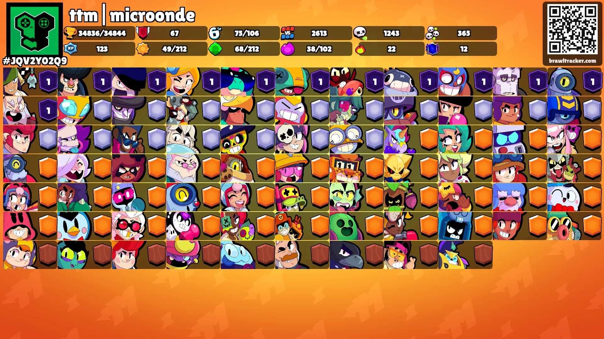 ttm|microonde's Ranks