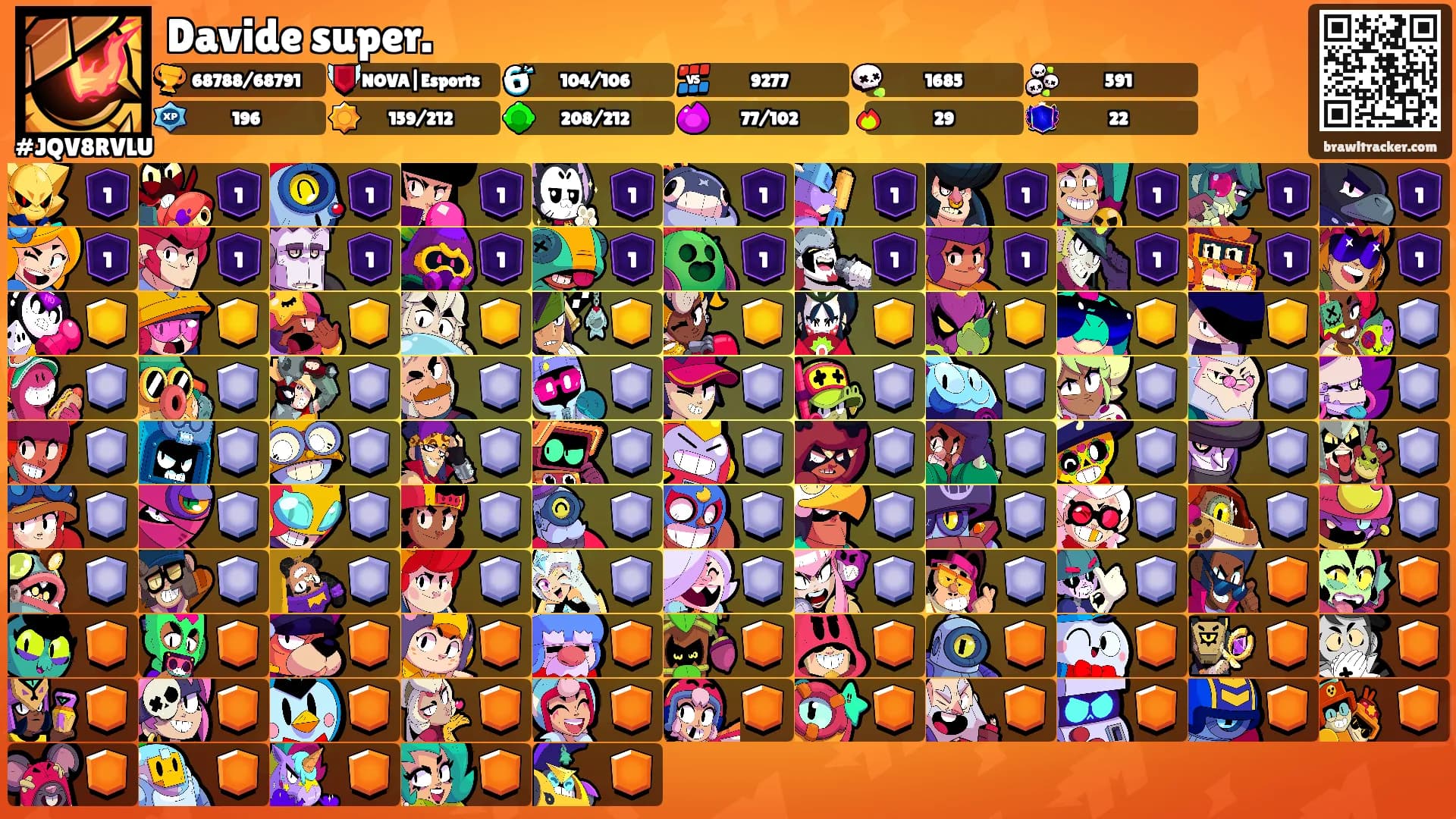 Davide super.'s Ranks