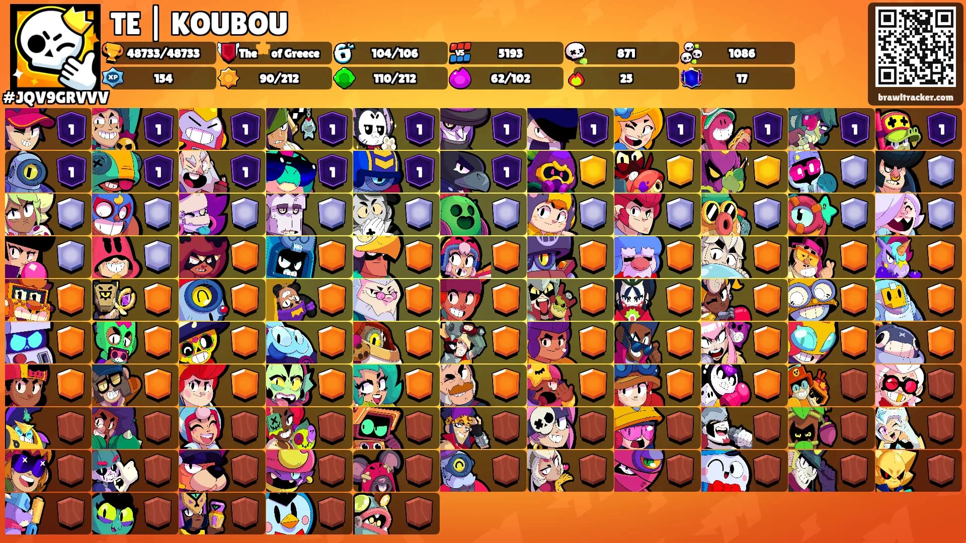 TE | KOUBOU's Ranks