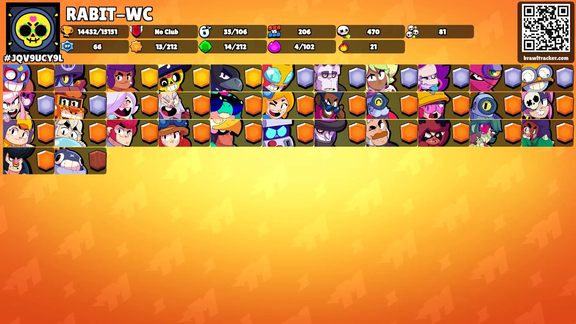 RABIT-WC's Ranks