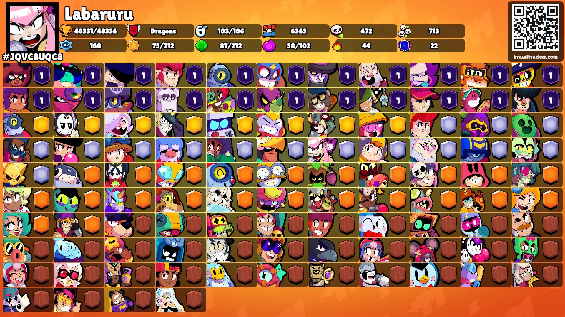 Labaruru's Ranks