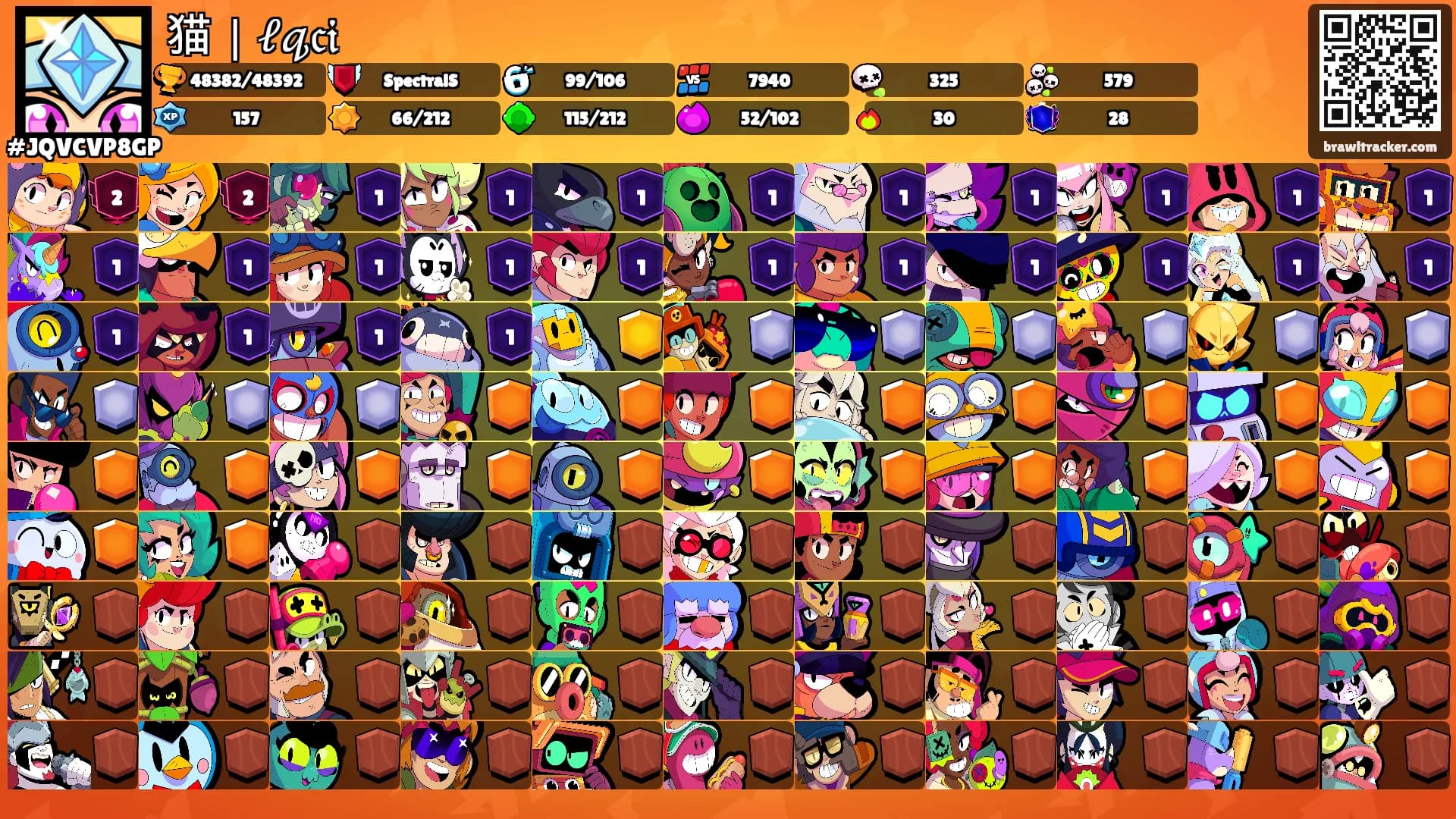 猫｜𝓁𝓆𝔠𝔦ꪖ ꧂'s Ranks