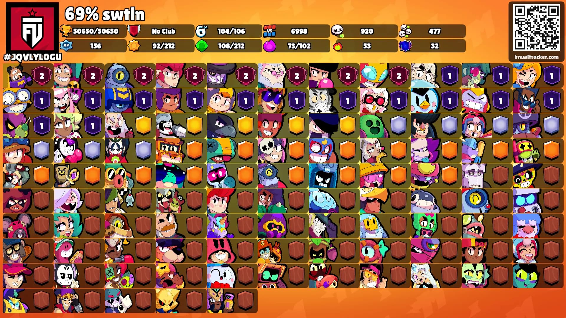 69% swtln's Ranks