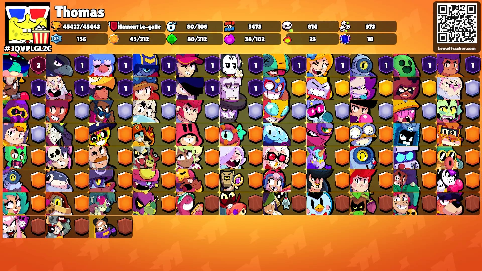 Thomas's Ranks