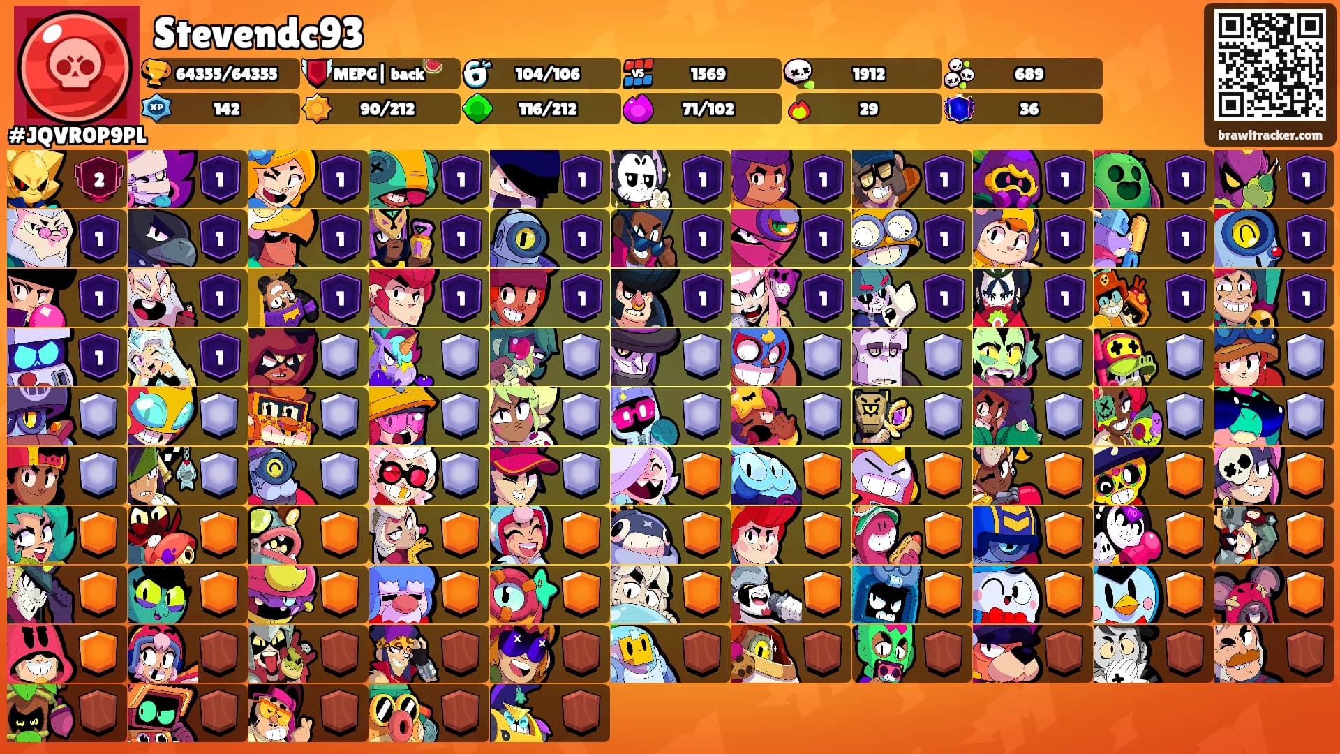 Stevendc93's Ranks