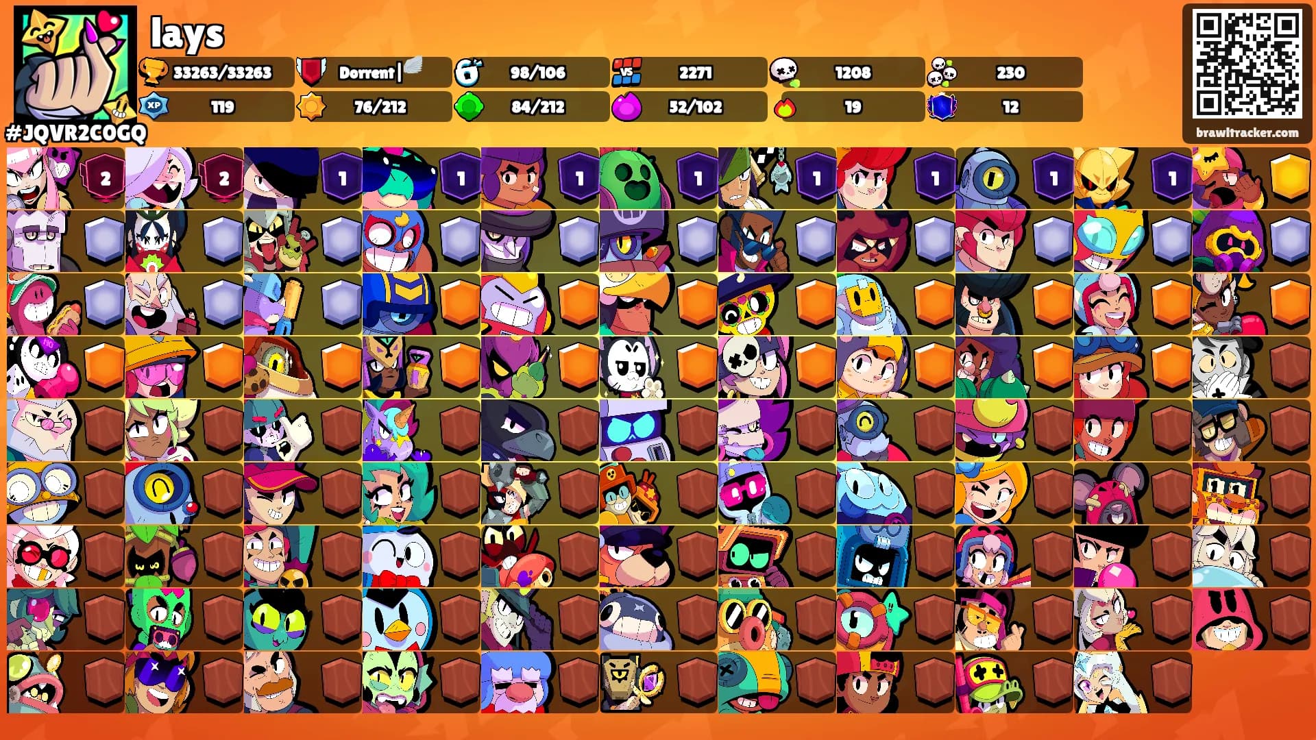 lays's Ranks