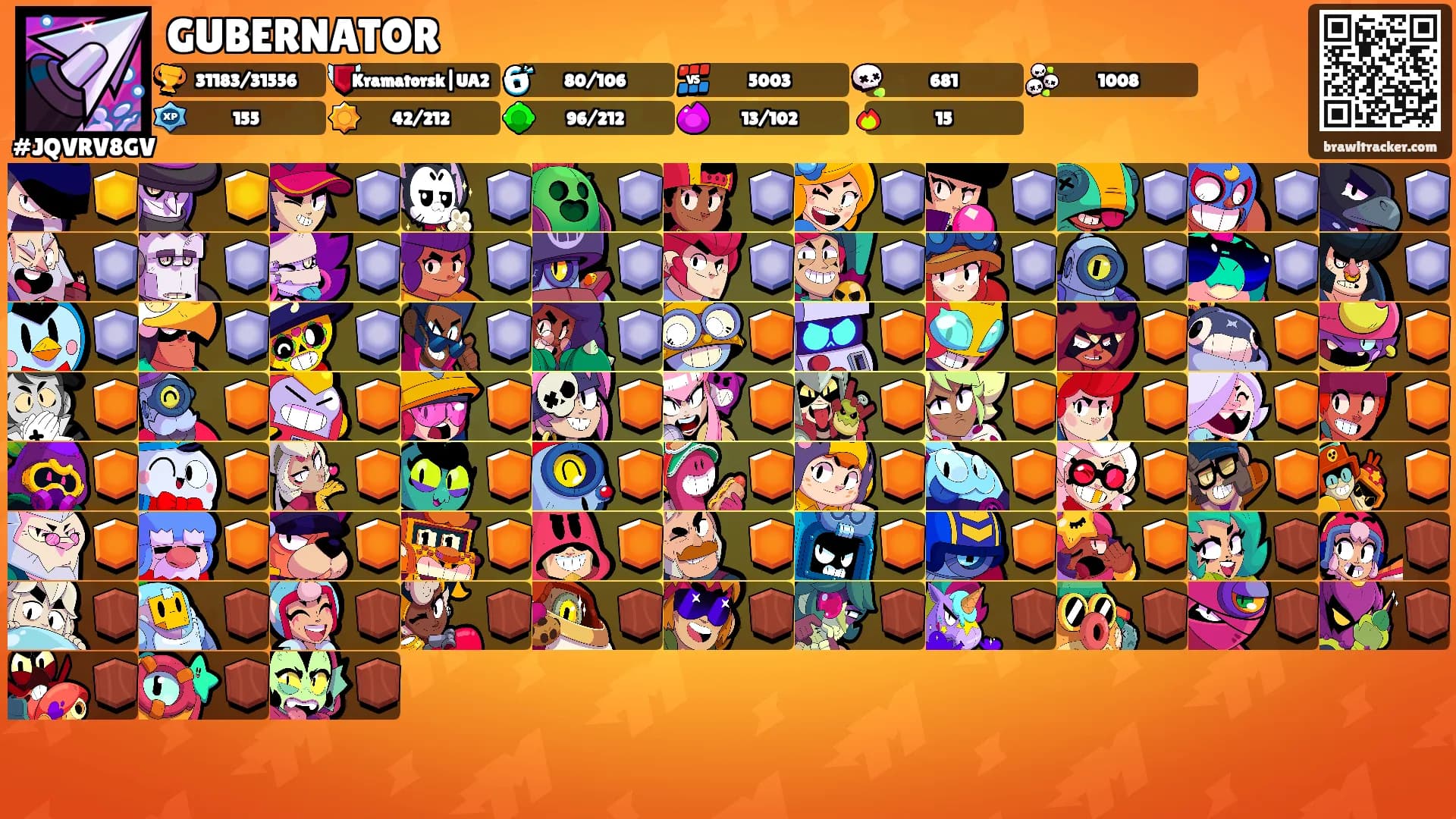 GUBERNATOR's Ranks