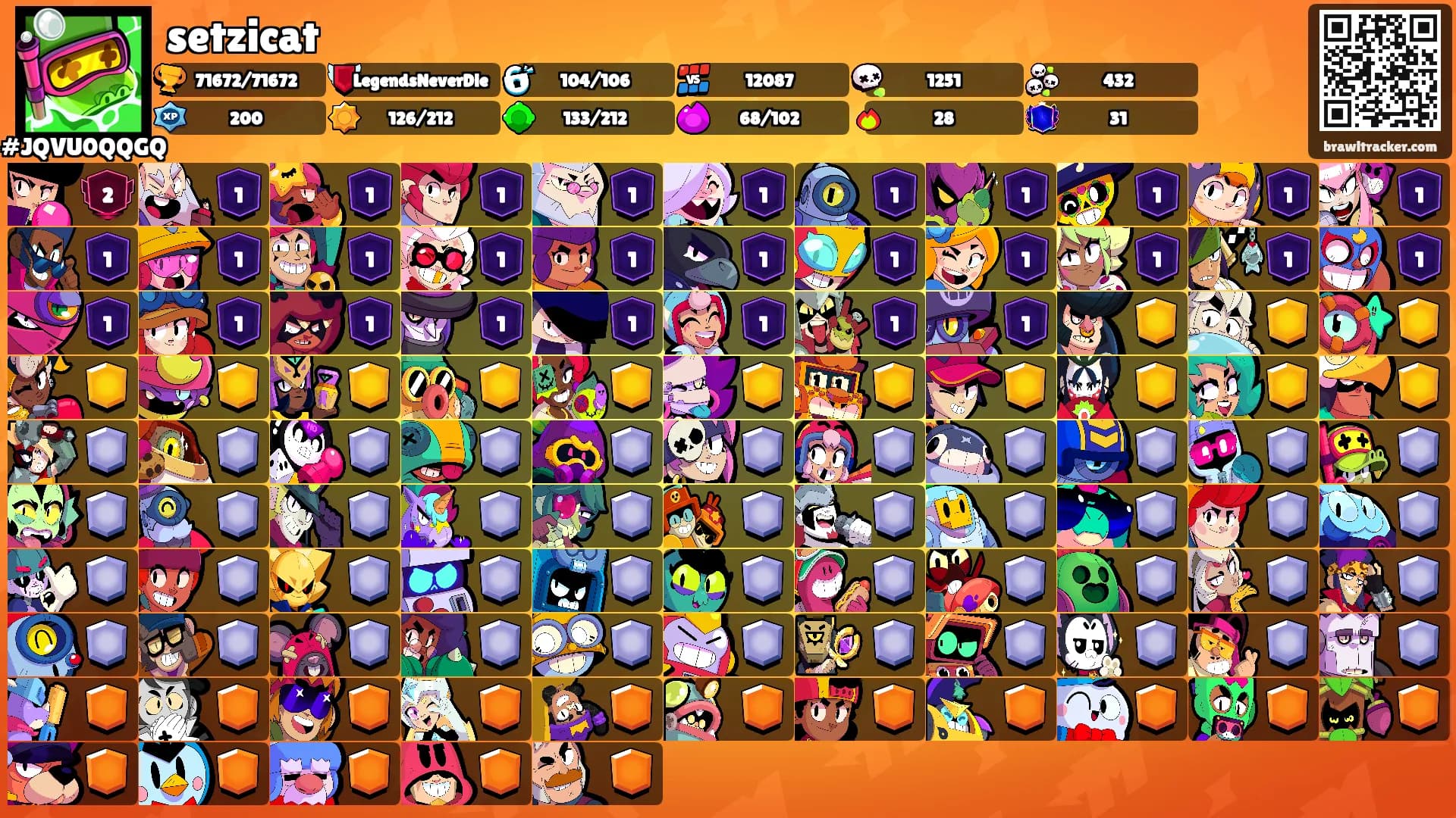 setzicat's Ranks