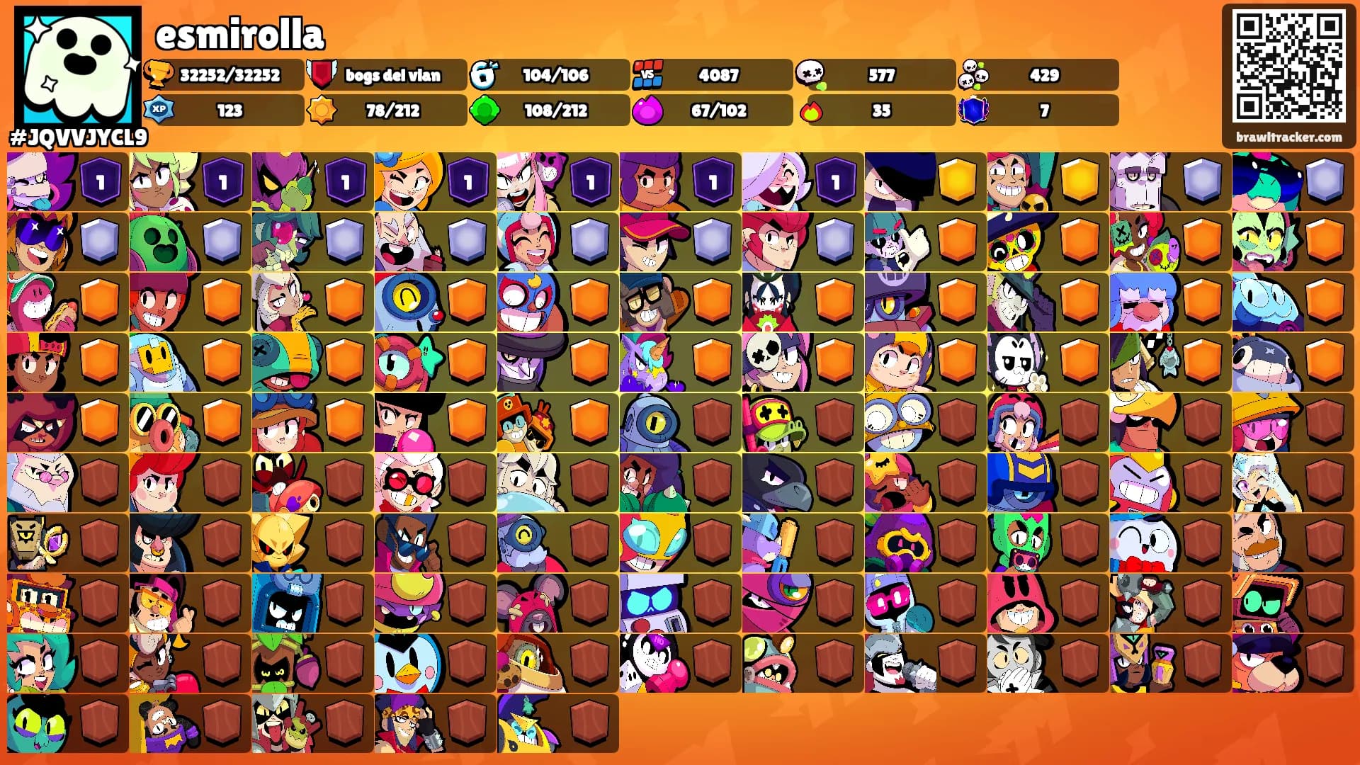 esmirolla's Ranks