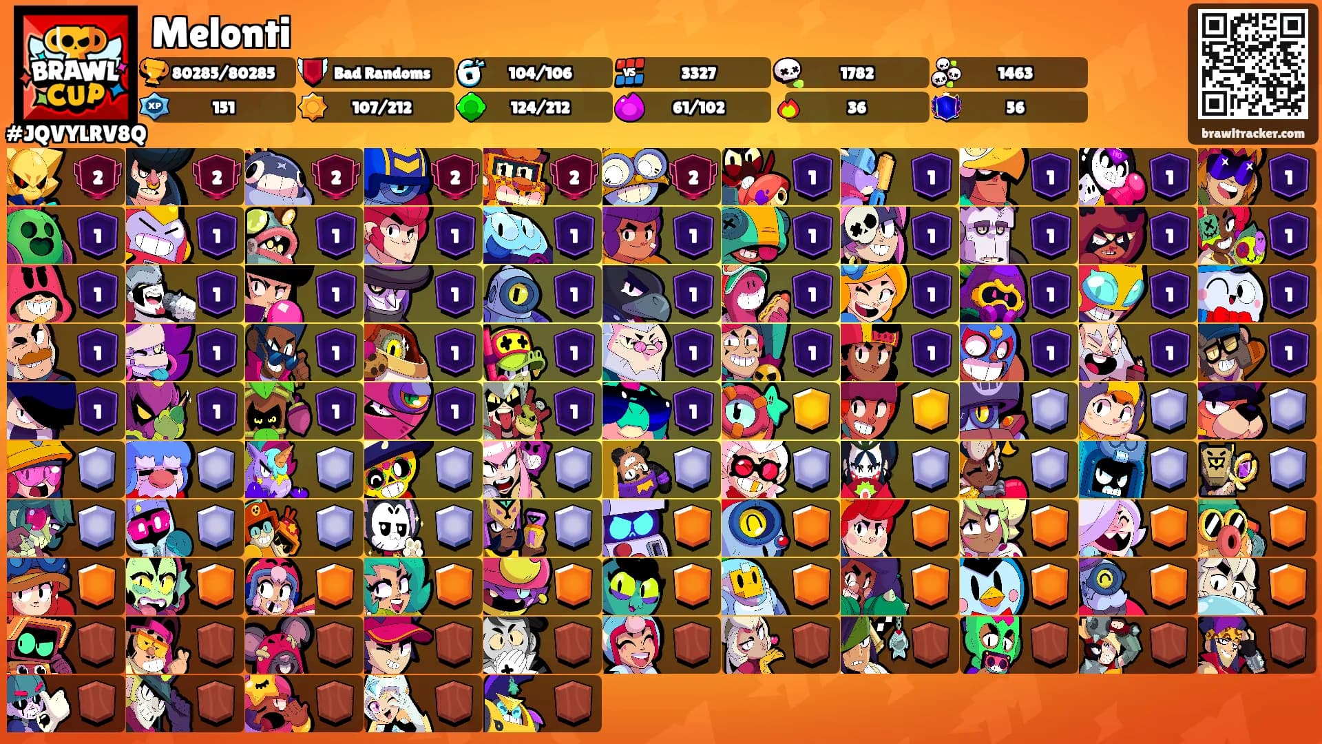 Melonti's Ranks