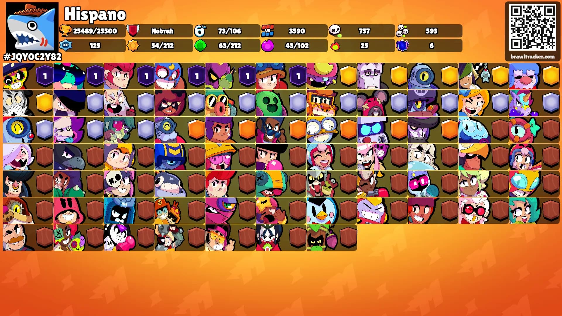 Hispano's Ranks