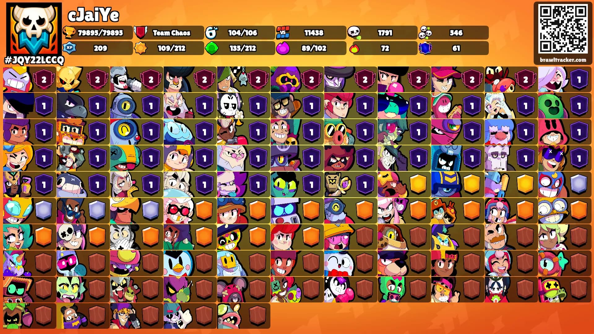 cJaiYe's Ranks
