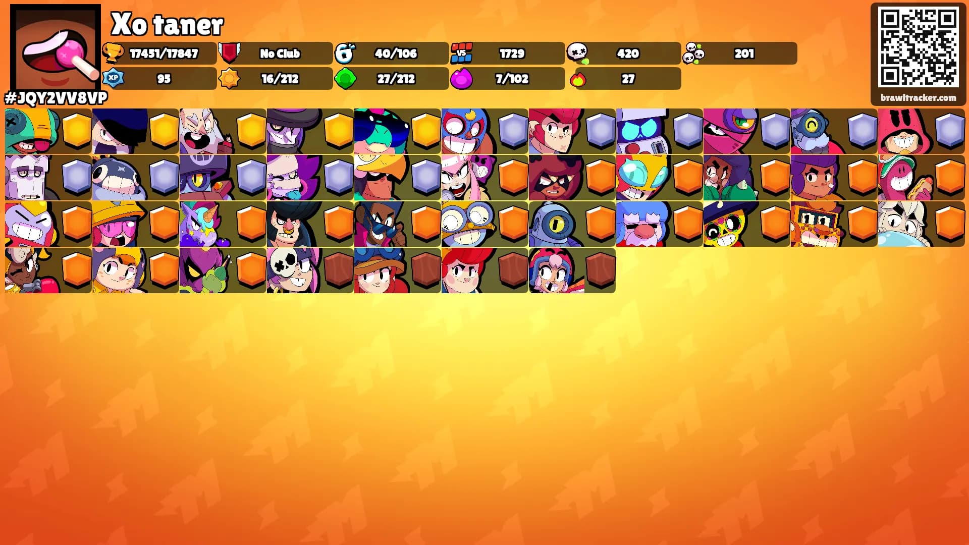 Xo taner's Ranks