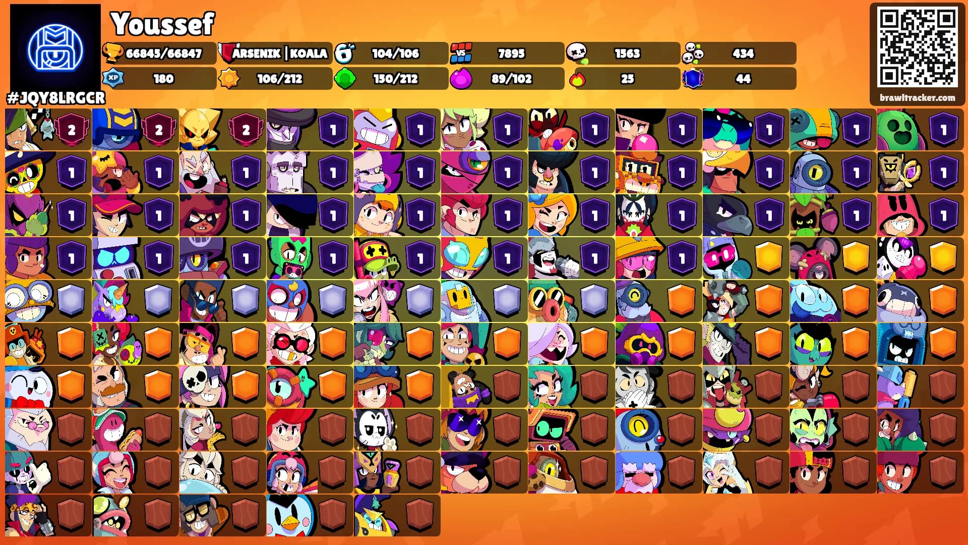 Youssef's Ranks