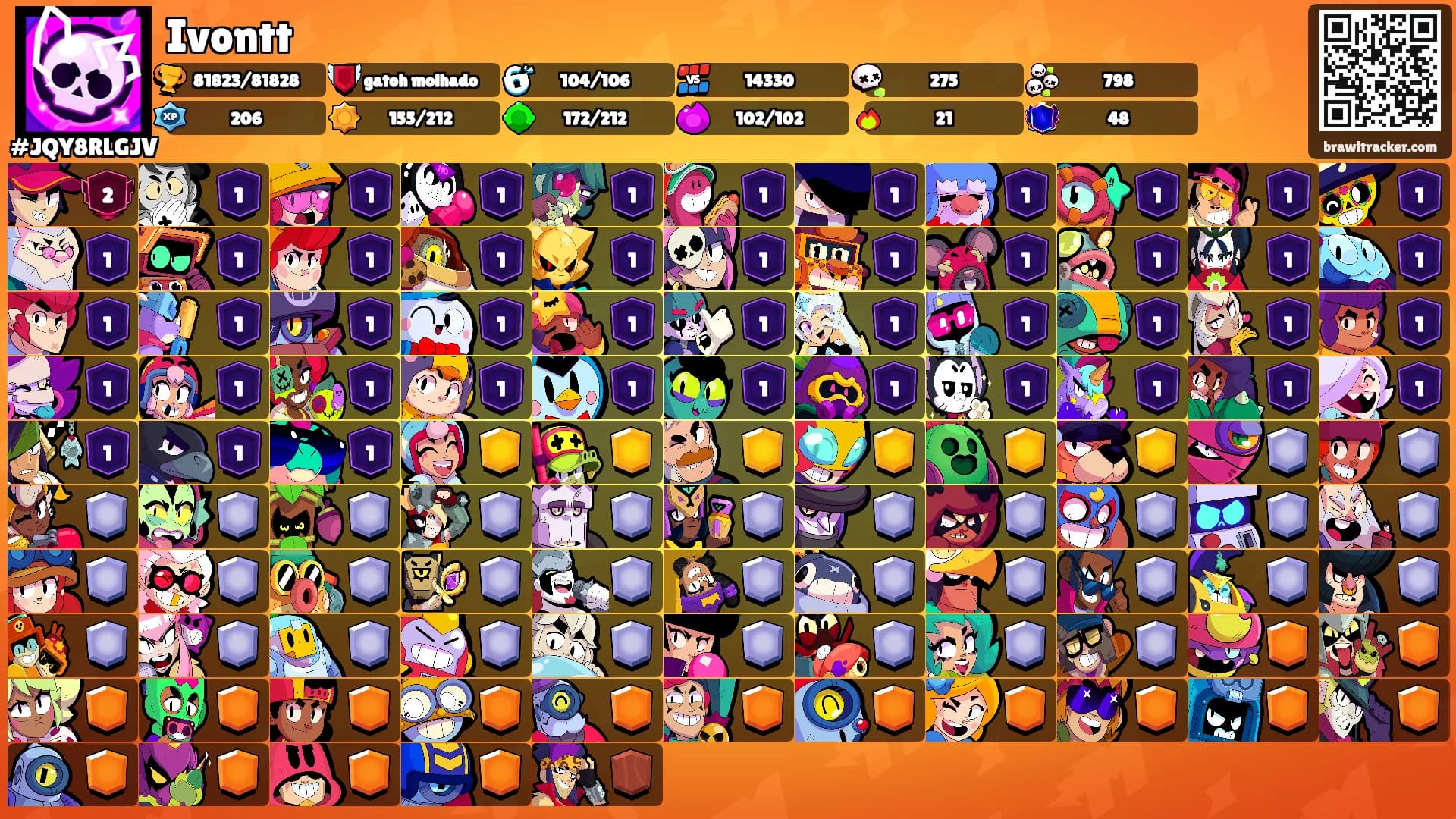 Ivontt's Ranks