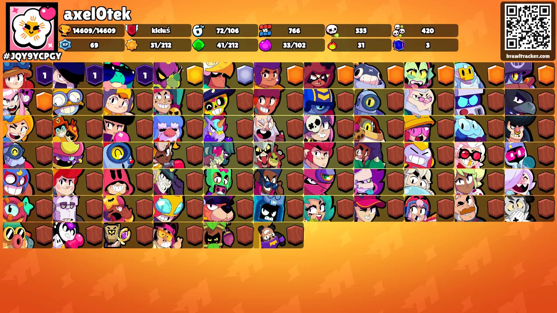 axel0tek's Ranks