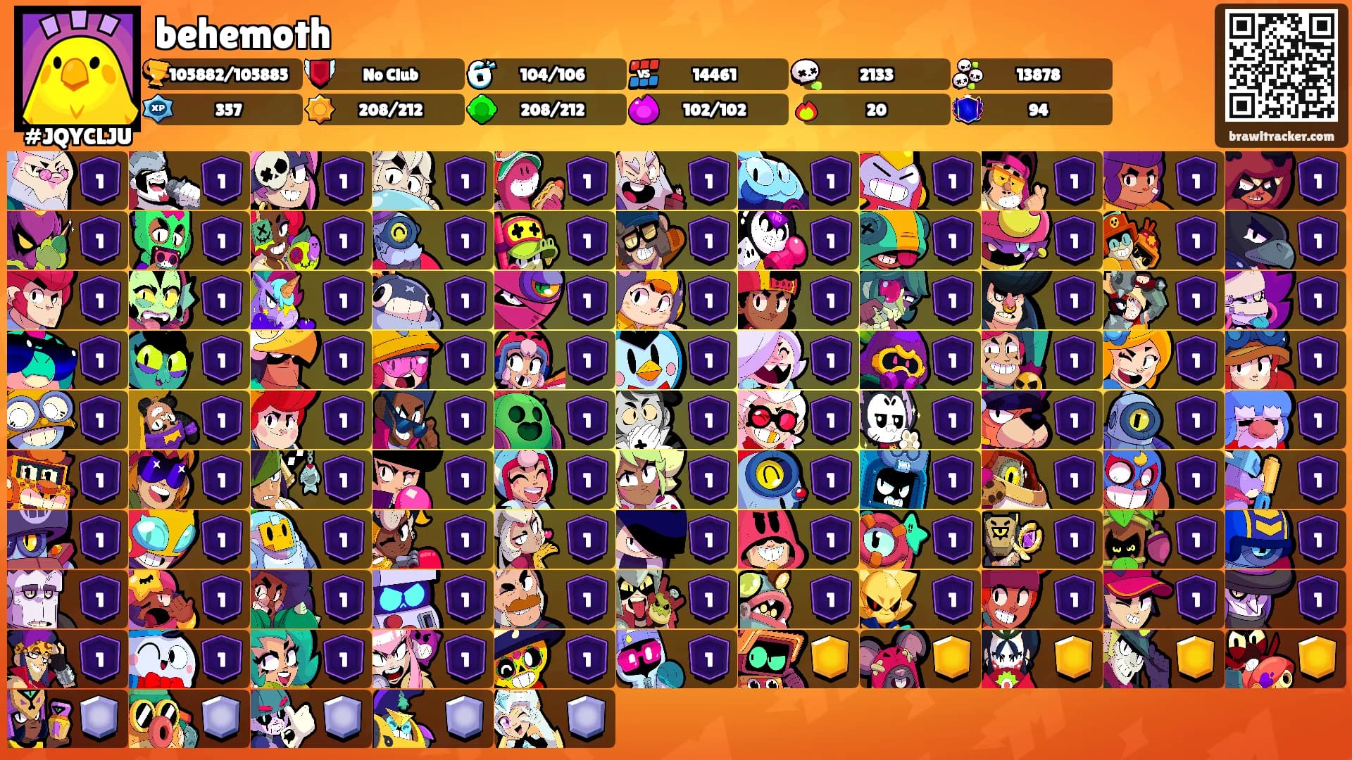 behemoth's Ranks