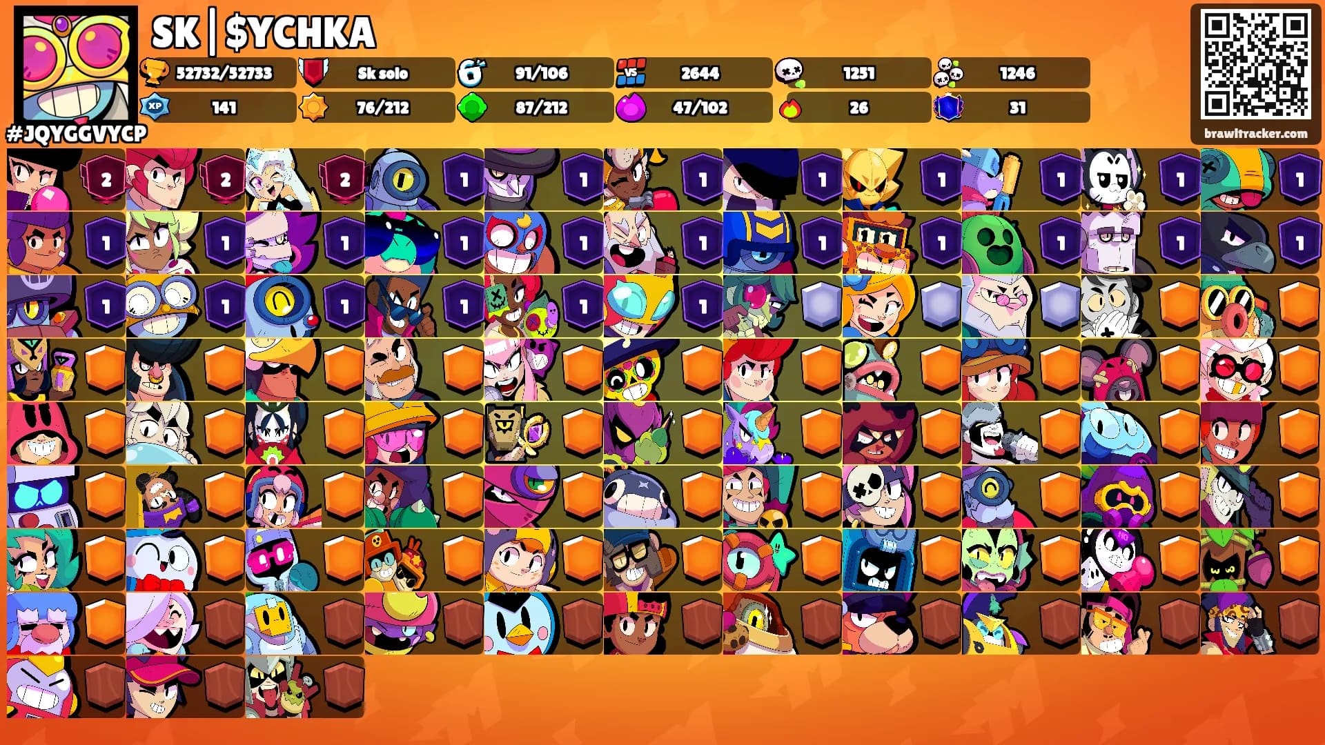 SK|$YCHKA's Ranks