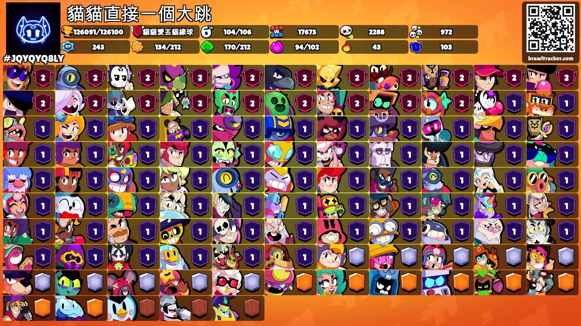 貓貓直接一個大跳's Ranks