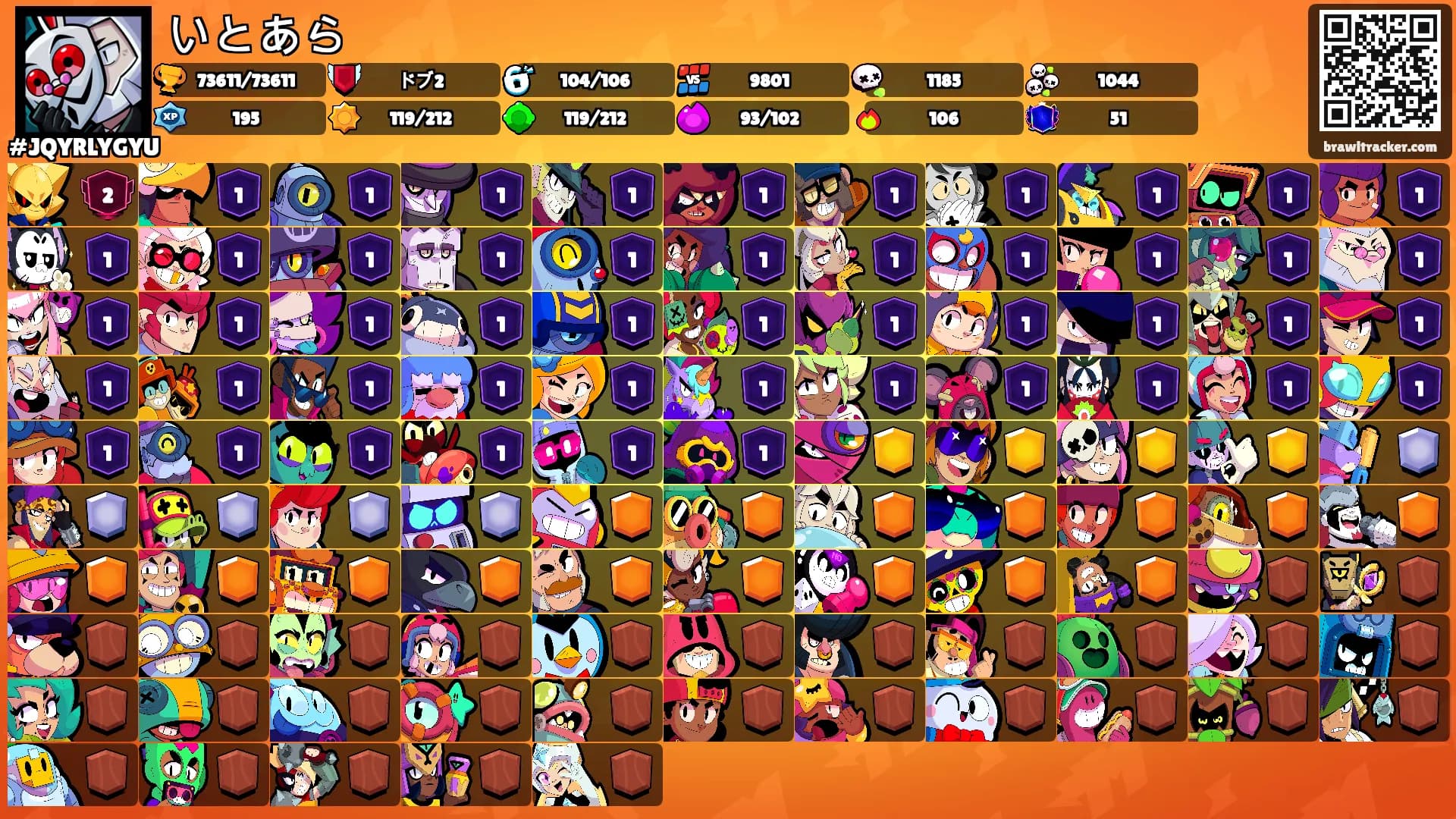 いとあら's Ranks
