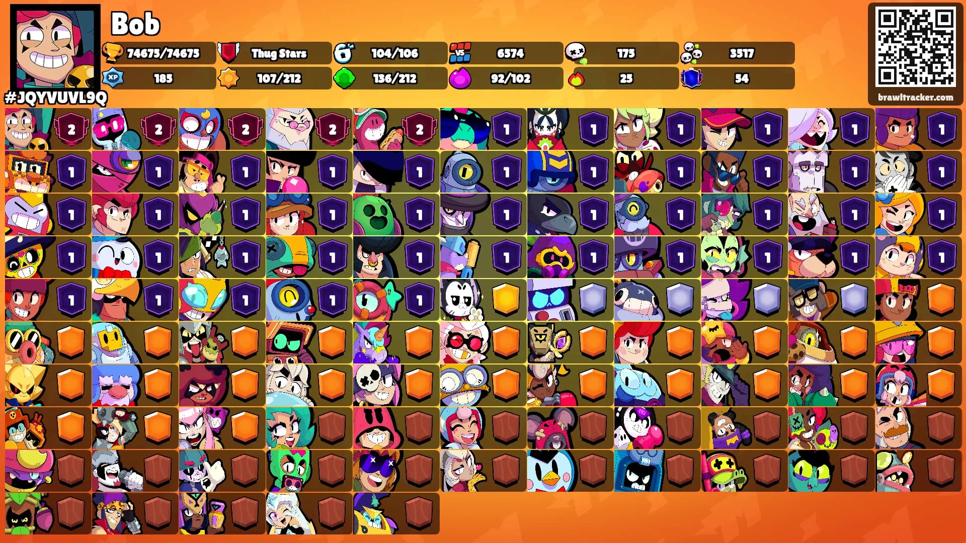 Bob's Ranks