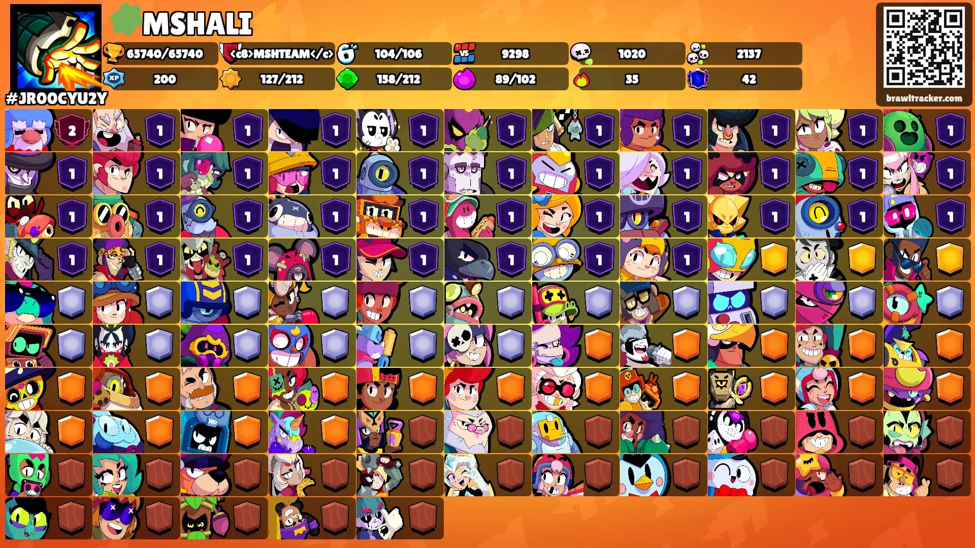 🧩MSHALI⚡️'s Ranks